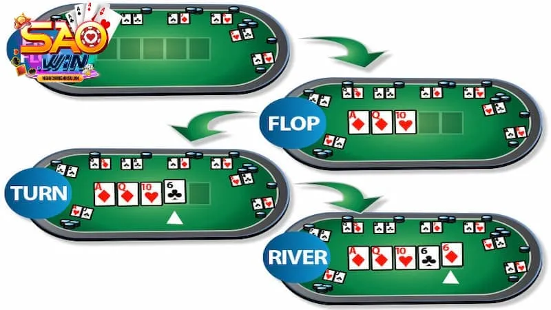 luật chơi Poker các vòng chơi